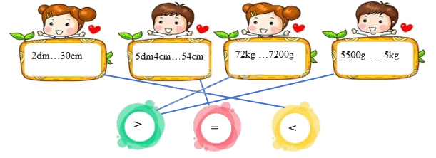 Đề ôn tập hè lớp 3 lên lớp 4 môn Toán Chân trời sáng tạo - Đề số 1 7