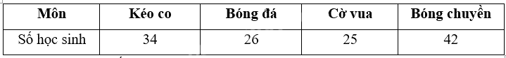 Đề ôn tập hè lớp 3 lên lớp 4 môn Toán Kết nối tri thức - Đề số 4 0 3