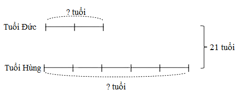 Đề ôn tập hè lớp 4 lên lớp 5 môn Toán - Đề số 12 1 1