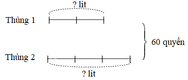 Đề ôn tập hè lớp 4 lên lớp 5 môn Toán - Đề số 15 1