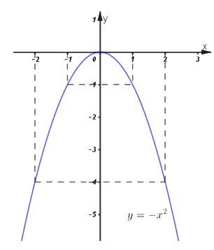 Đề số 1 - Đề thi vào lớp 10 môn Toán 1