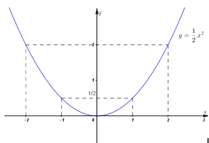 Đề số 13 - Đề thi vào lớp 10 môn Toán 1
