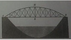 Đề số 15 - Đề thi vào lớp 10 môn Toán 1