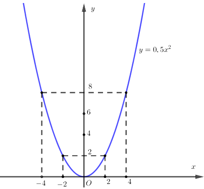 Đề số 15 - Đề thi vào lớp 10 môn Toán 2