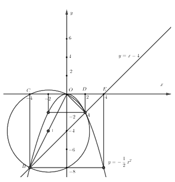 Đề số 16 - Đề thi vào lớp 10 môn Toán 2