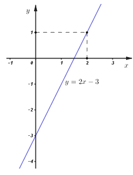 Đề số 17 - Đề thi vào lớp 10 môn Toán 1