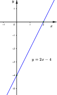 Đề số 18 - Đề thi vào lớp 10 môn Toán 2