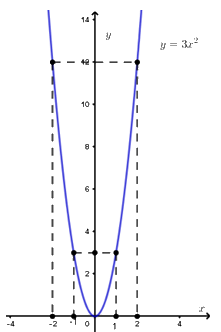 Đề số 20 - Đề thi vào lớp 10 môn Toán 1
