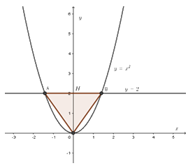 Đề số 21 - Đề thi vào lớp 10 môn Toán 1