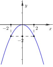 Đề số 22 - Đề thi vào lớp 10 môn Toán 1