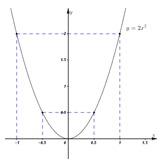 Đề số 29 - Đề thi vào lớp 10 môn Toán 1