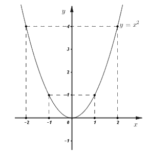 Đề số 35 - Đề thi vào lớp 10 môn Toán 2