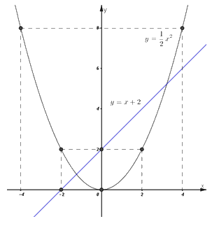 Đề số 38 - Đề thi vào lớp 10 môn Toán 1