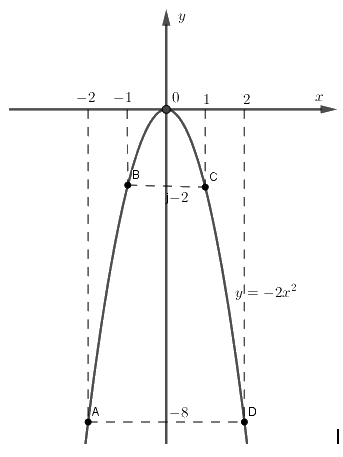 Đề số 4 - Đề thi vào lớp 10 môn Toán 1