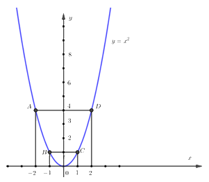 Đề số 40 - Đề thi vào lớp 10 môn Toán 1