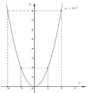 Đề số 42 - Đề thi vào lớp 10 môn Toán 1
