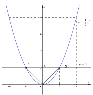 Đề số 6 - Đề thi vào lớp 10 môn Toán 1