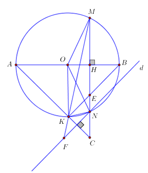 Đề số 6 - Đề thi vào lớp 10 môn Toán 2