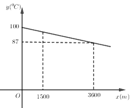 Đề số 7 - Đề thi vào lớp 10 môn Toán 3
