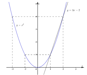 Đề số 7 - Đề thi vào lớp 10 môn Toán 4