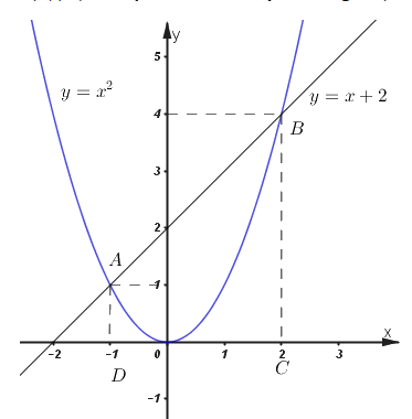 Đề số 8 - Đề thi vào lớp 10 môn Toán 2