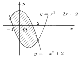 Đề tham khảo thi THPT môn Toán - Đề số 1 (hay, chi tiết) 1 1