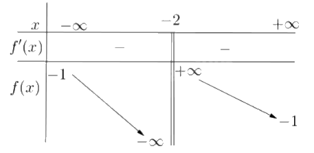 Đề tham khảo thi THPT môn Toán - Đề số 1 (hay, chi tiết) 1 4