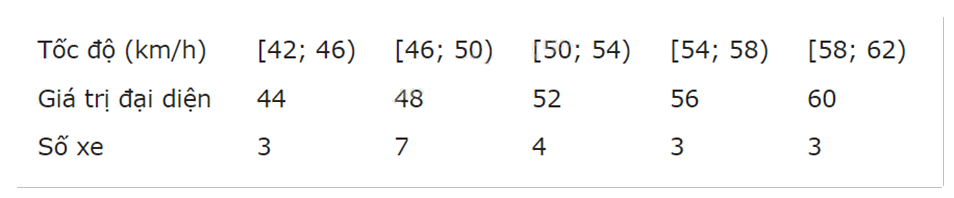 Đề tham khảo thi THPT môn Toán - Đề số 10 (hay, chi tiết) 0 1