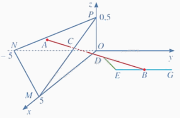 Đề tham khảo thi THPT môn Toán - Đề số 2 (hay, chi tiết) 0 3