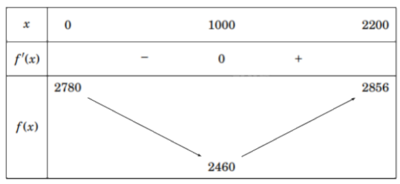 Đề tham khảo thi THPT môn Toán - Đề số 2 (hay, chi tiết) 1 12