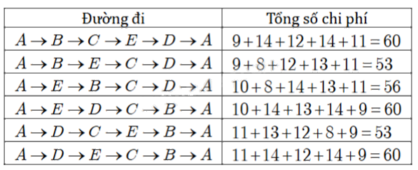 Đề tham khảo thi THPT môn Toán - Đề số 2 (hay, chi tiết) 1 8
