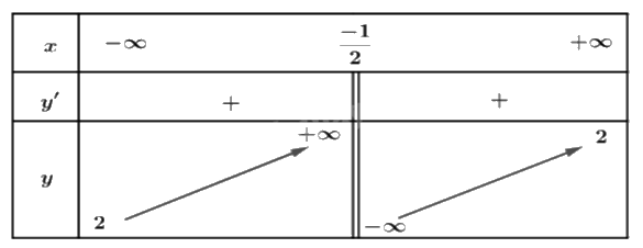 Đề tham khảo thi THPT môn Toán - Đề số 3 (hay, chi tiết) 0 2