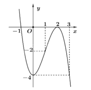 Đề tham khảo thi THPT môn Toán - Đề số 3 (hay, chi tiết) 0 4