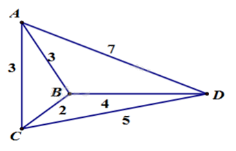 Đề tham khảo thi THPT môn Toán - Đề số 3 (hay, chi tiết) 0 5