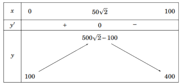 Đề tham khảo thi THPT môn Toán - Đề số 3 (hay, chi tiết) 1 11