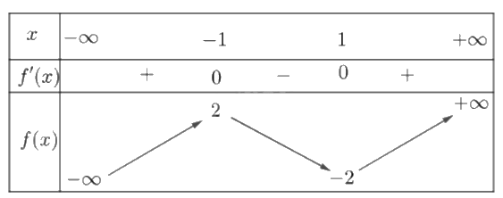 Đề tham khảo thi THPT môn Toán - Đề số 4 (hay, chi tiết) 0 1