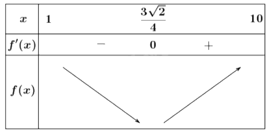 Đề tham khảo thi THPT môn Toán - Đề số 4 (hay, chi tiết) 1 13