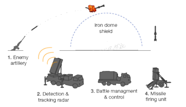 Đề tham khảo thi THPT môn Toán - Đề số 4 (hay, chi tiết) 1 7