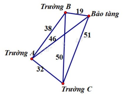 Đề tham khảo thi THPT môn Toán - Đề số 4 (hay, chi tiết) 1 9