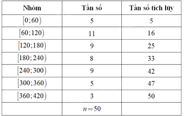 Đề tham khảo thi THPT môn Toán - Đề số 5 (hay, chi tiết) 0 1