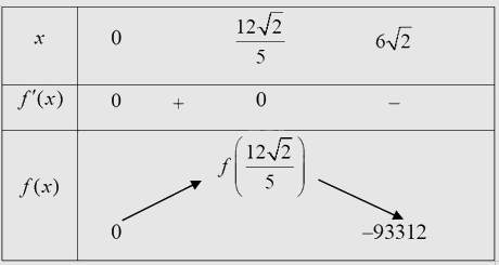 Đề tham khảo thi THPT môn Toán - Đề số 6 (hay, chi tiết) 1 13
