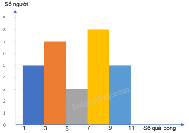 Đề tham khảo thi THPT môn Toán - Đề số 6 (hay, chi tiết) 1 4
