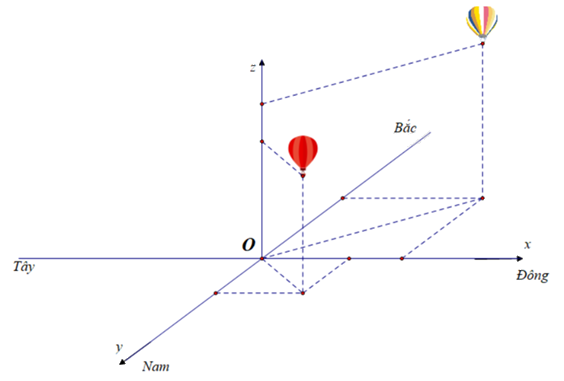 Đề tham khảo thi THPT môn Toán - Đề số 7 (hay, chi tiết) 0 9