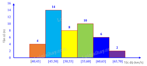 Đề tham khảo thi vào 10 môn Toán Hà Nội năm 2025 - Đề số 10 1