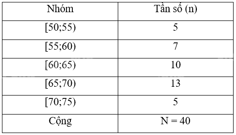 Đề tham khảo thi vào 10 môn Toán Hà Nội năm 2025 - Đề số 11 1 2