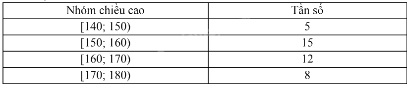 Đề tham khảo thi vào 10 môn Toán Hà Nội năm 2025 - Đề số 4 4