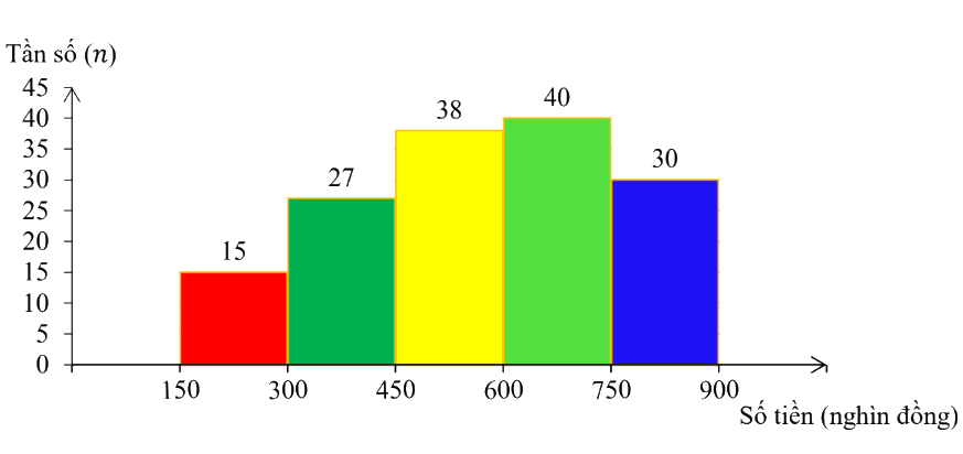 Đề tham khảo thi vào 10 môn Toán Hà Nội năm 2025 - Đề số 6 4