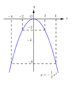 Đề tham khảo thi vào 10 môn Toán TP Hồ Chí Minh năm 2025 - Đề số 1 5