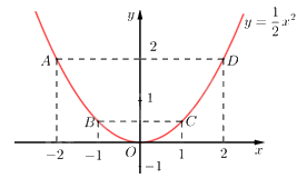 Đề tham khảo thi vào 10 môn Toán TP Hồ Chí Minh năm 2025 - Đề số 3 1 2