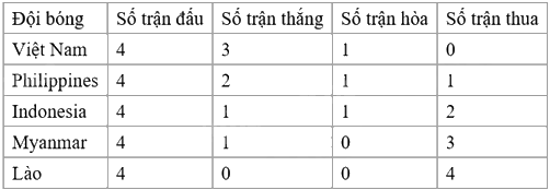 Đề tham khảo thi vào 10 môn Toán TP Hồ Chí Minh năm 2025 - Đề số 3 1 3